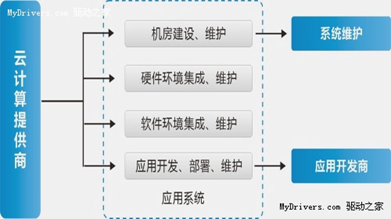 聚雅软件：现代企业管理新坐标