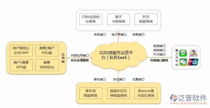 商户运营系统