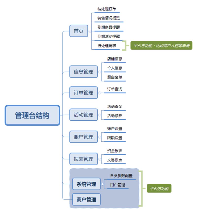数字化转型中的关键工具：商户管理软件