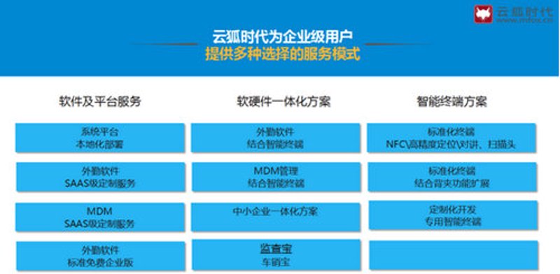 软件行业的未来趋势：聚雅软件引领技术革新