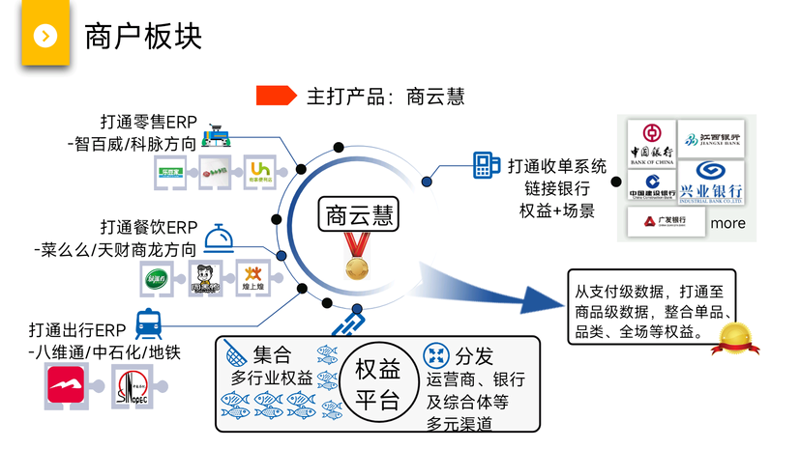 商户管理系统让经营更轻松